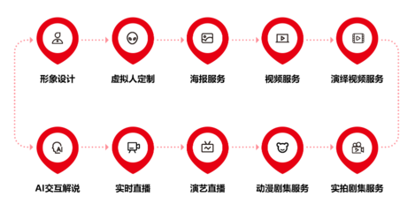 2022年中國虛擬人產業商業化新突破 八點八數字獲近千萬融資，推動數字內容制作服務升級