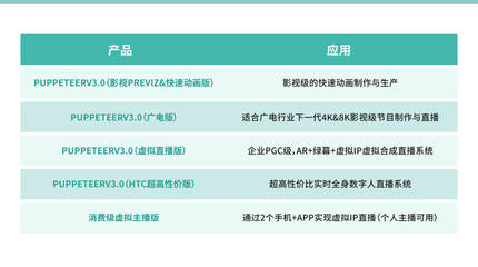 商業代言玩“虛”的？數字內容制作服務，重塑明星商業新范式