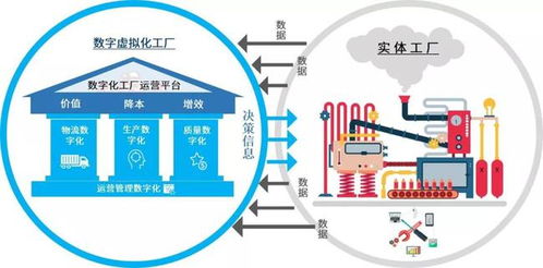 智能經濟時代下，數字孿生如何賦能智能制造與內容制作服務