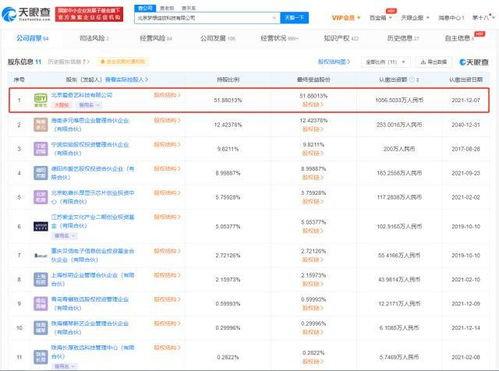 愛奇藝奇遇VR關聯公司增資至2036萬元，加碼數字內容制作賽道