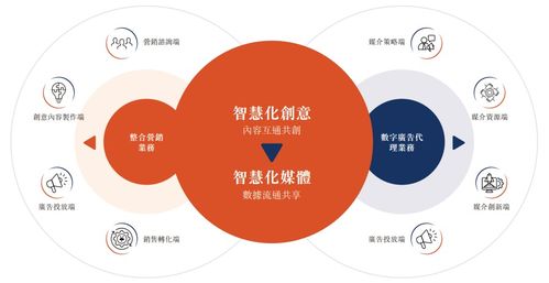 利歐股份再遞A+H上市申請，數字營銷龍頭布局全球市場